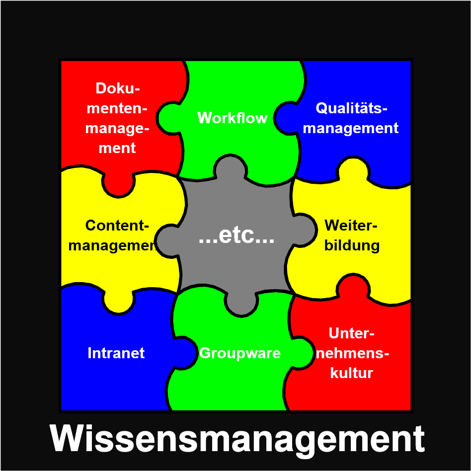 Komponenten des Wissensmanagement