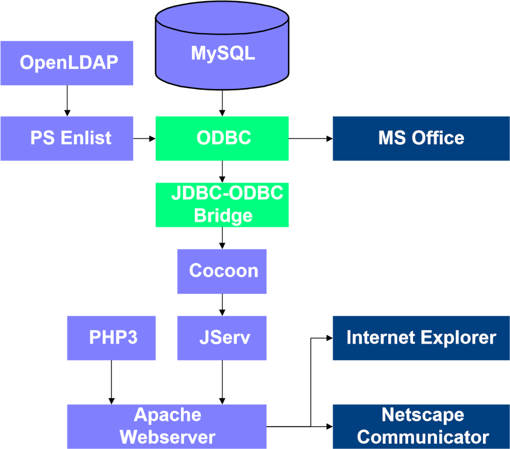 systemX I - Überblick